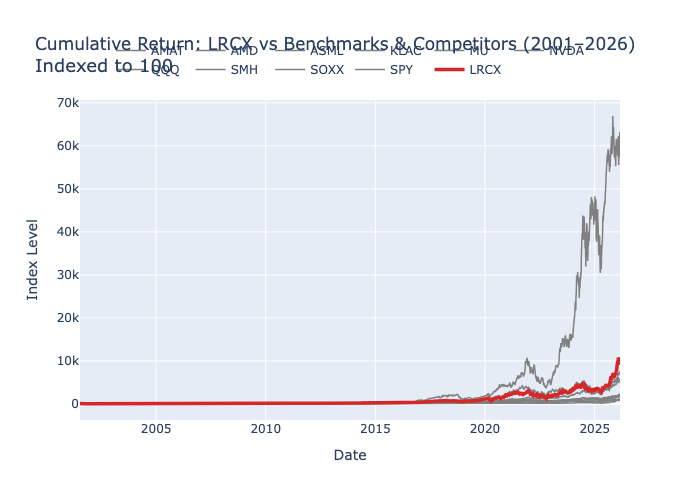 5 Obsidian/assets/chart1_cum_return.png