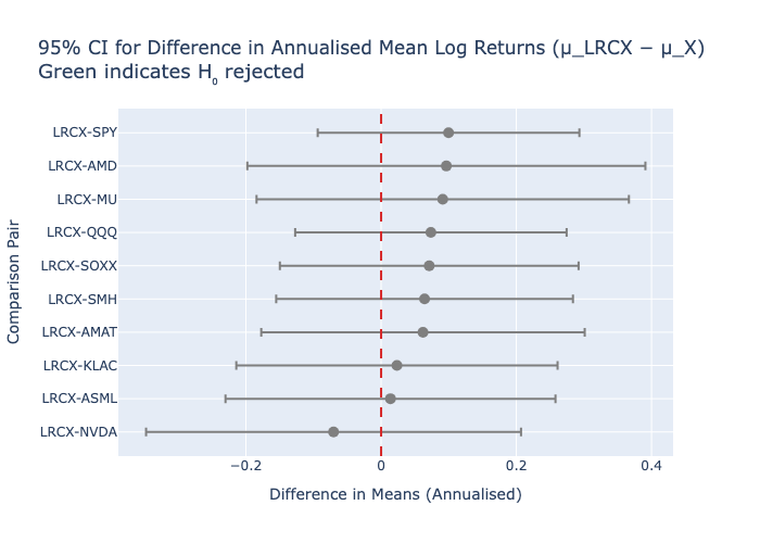 5 Obsidian/assets/chart3_diff_ci.png