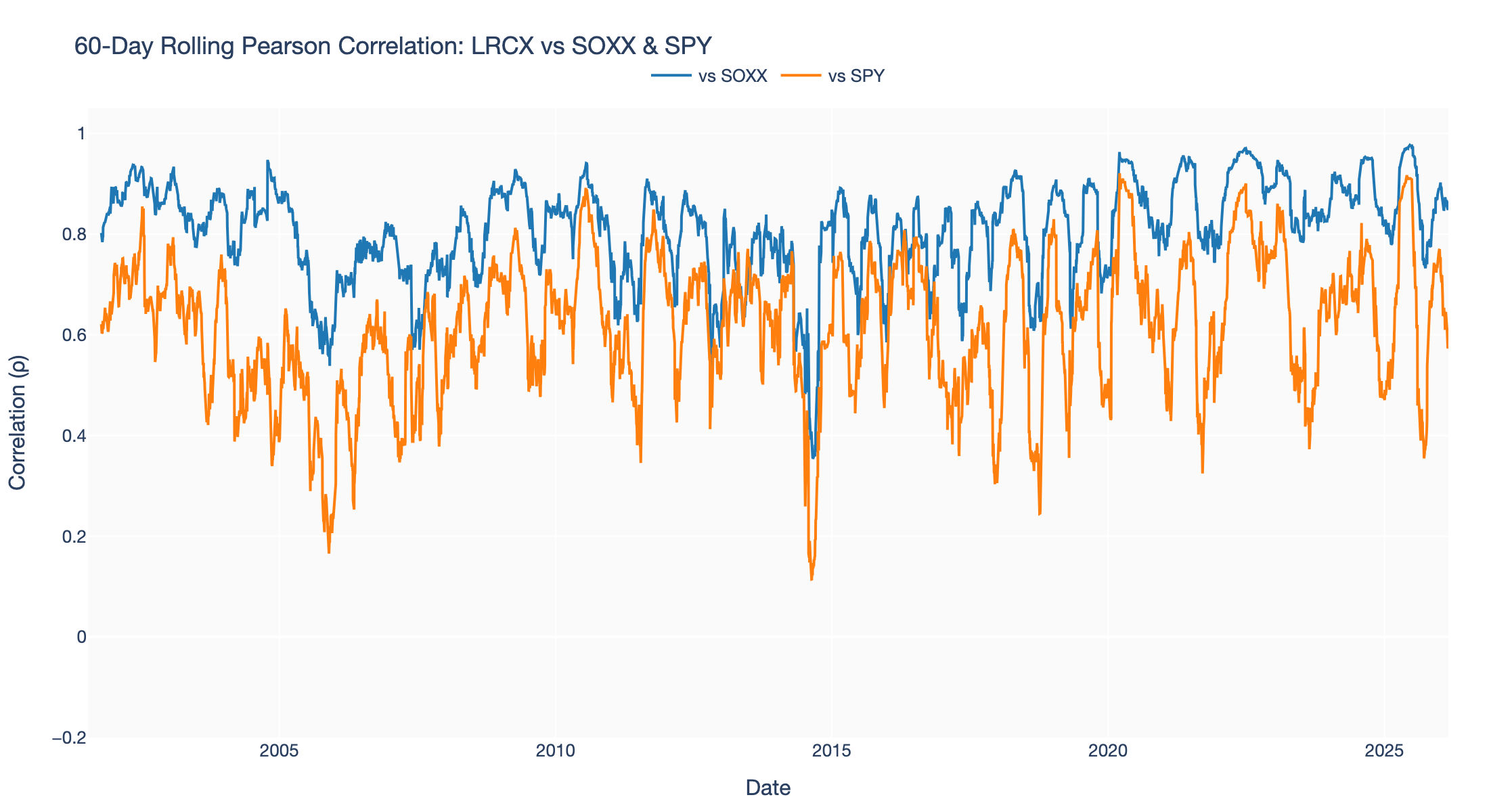 5 Obsidian/assets/chart_rolling_correlation.png